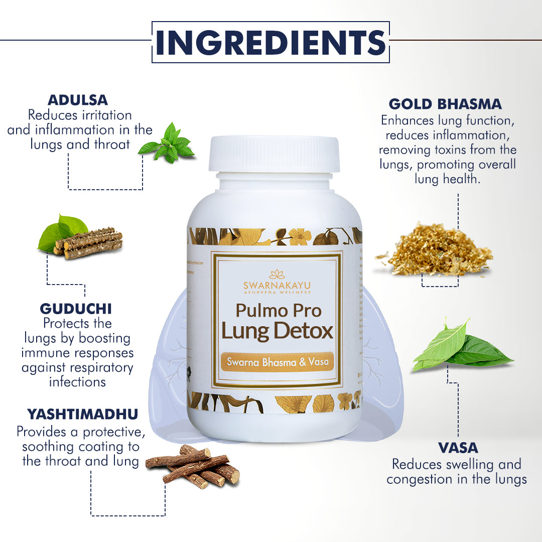 PulmoPro Lung Detox
