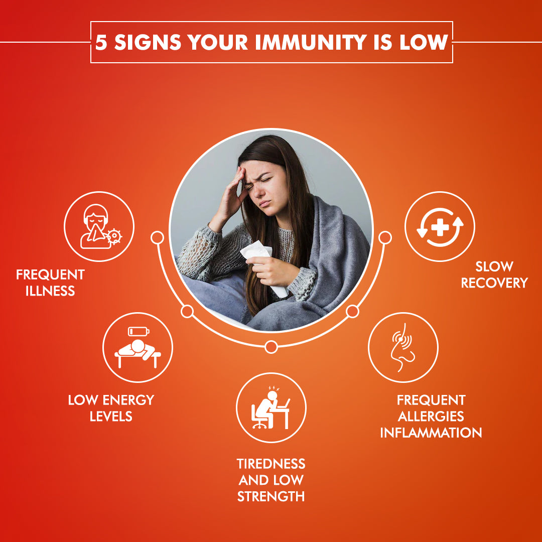 ImmuPro Immunity Booster