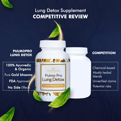 PulmoPro Lung Detox
